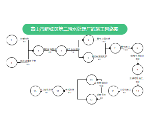 施工双代号网络图