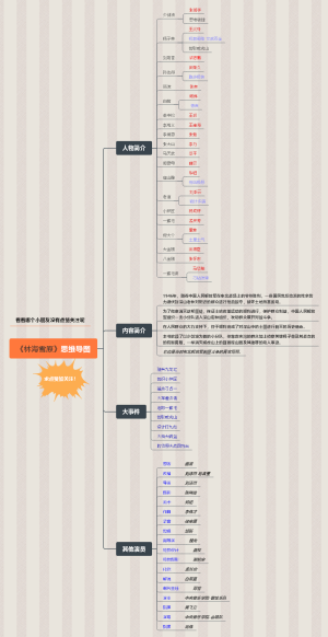 《林海雪原》思维导图