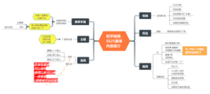 和平精英SS25赛季内容简介