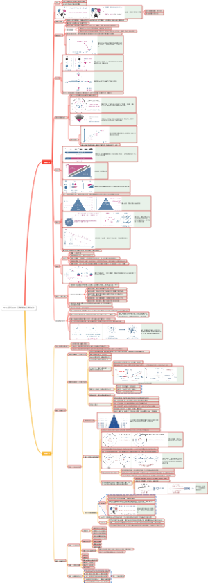 个人成长系列1-认知觉醒认知驱动