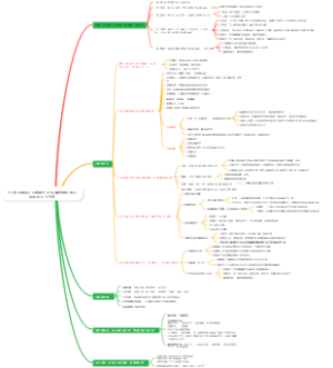 个人知识体系2-马克思主义毛的思想邓的理论三个代表