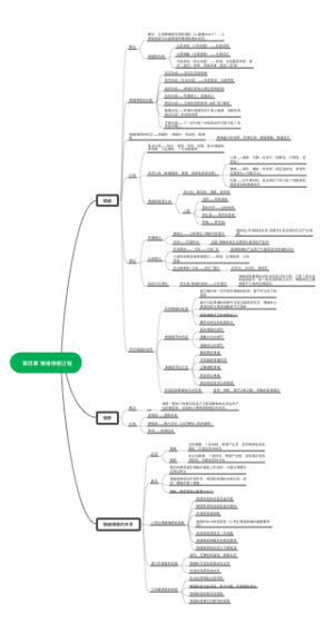 第四章 情绪情感过程