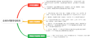 企业投流