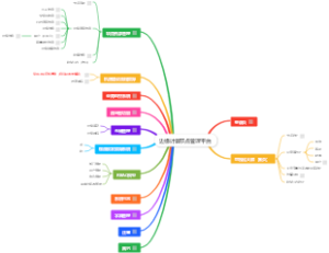 边缘计算节点管理平台
