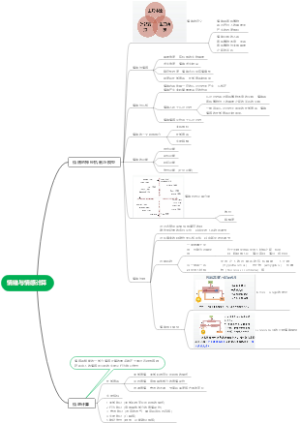 情绪与情感计算