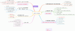 lesson2中英文 a-e-i-o-u-y