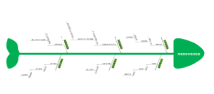 网络营销实施流程图