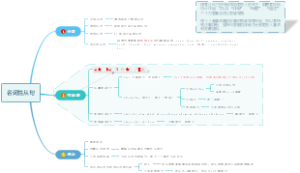 让你的导图作品脱颖而出