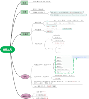 定语从句