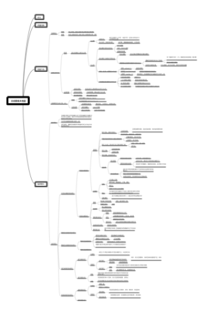 白细胞相关检查