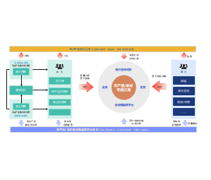 全球优品库可信交易模型图