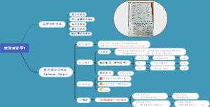 理论语言学第一节课导图