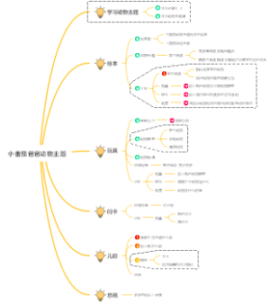 小番茄爸爸动物主题