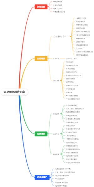 线上睡眠治疗方案