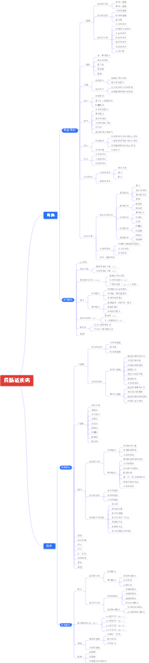 胃肠道疾病