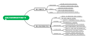 贷款公司如何赚钱如何寻找客户资源