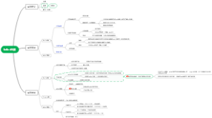 Seller品牌标思维导图