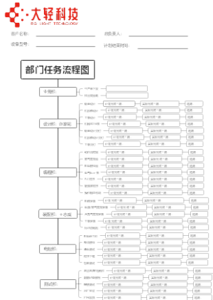 各部门分工