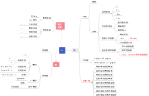 名词考点与知识点