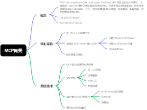 MCP网关