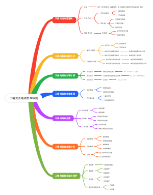 三相交流电路思维导图