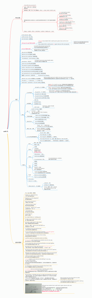 初中英语思维导图