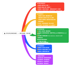 【阅读多选多解题秘籍】——像柯南破案一样找线索