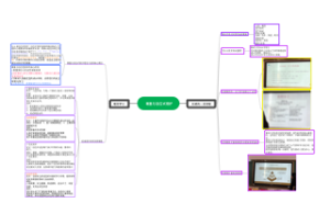 尊重与回应式照护