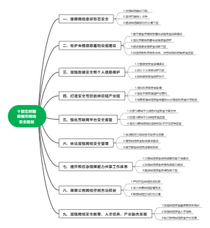网络安全规划