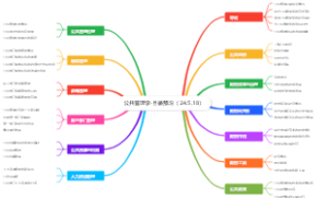 公共管理学-目录预习（24.5.18）