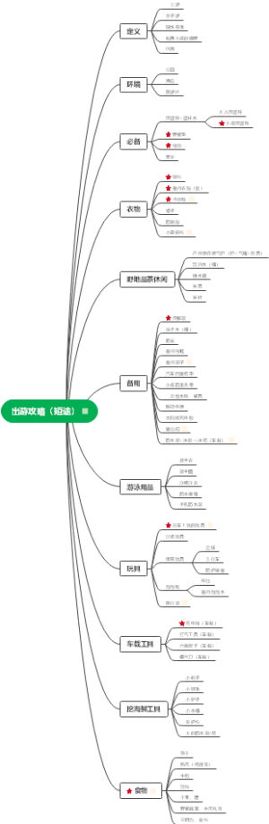 出游攻略（短途）