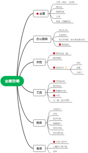 出差攻略