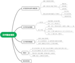 1.16 文件整理规范