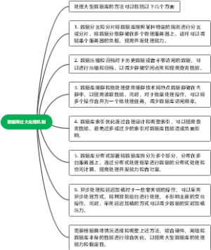 数据库过大处理机制