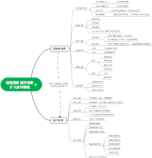 实验室客户合作思考