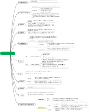 药理第四章影响药物作用的因素