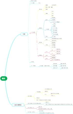语文思维导图