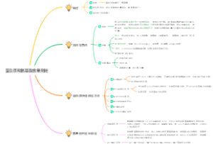 蛋白质与氨基酸思维导图