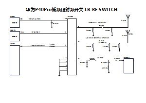 华为P40Pro低频段射频开关 LB RF SWITCH