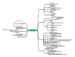 中医基础理论（新世纪第五版）的发展与形成思维导图