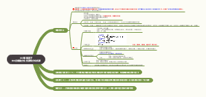 免疫学第七章细胞因子，第八章白细胞分化抗原和黏附分子
