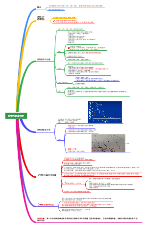 药物代谢动力学