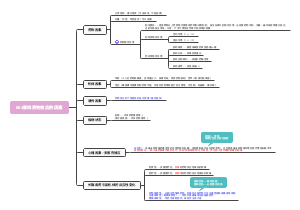 药理学第四章——影响药物效应的因素