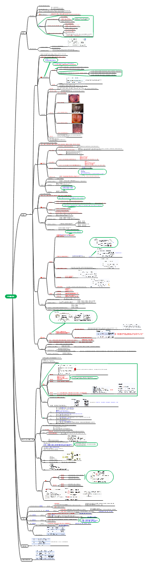 中医学第三章藏象学说