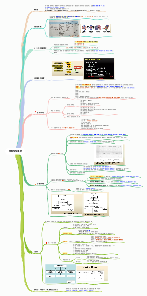 肺血栓栓塞症