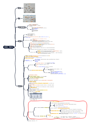 肝脏疾病、门静脉高压症