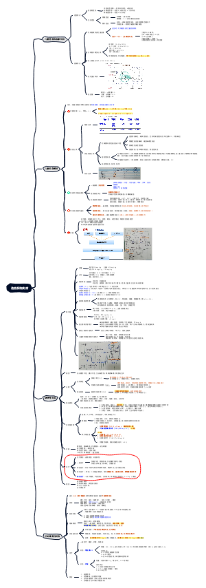 造血系统疾病