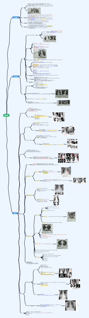 医学影像学第四章——呼吸系统