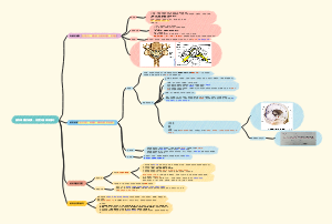 脑和脊髓的被膜、血管及脑脊液循环