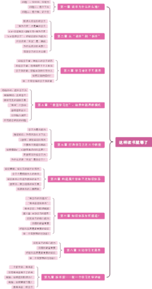 这样读书就够了